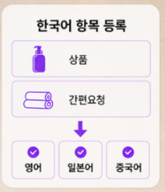 한국어 항목을 등록하면 영어, 일본어, 중국어로 자동 번역되는 과정